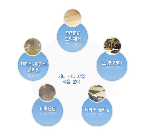 기타HTC이미지